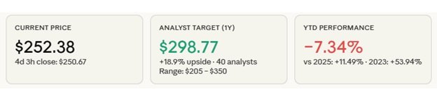 Apple Weekly Analysis 1