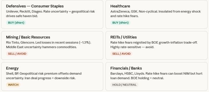 How Geopolitical Tensions Are Shaping Global Markets & What Investors Should Watch 15 F3