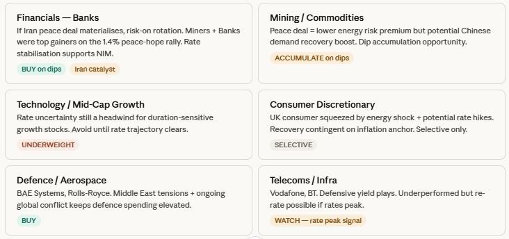 How Geopolitical Tensions Are Shaping Global Markets & What Investors Should Watch 14 F5
