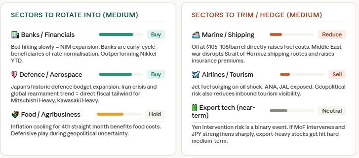 How Geopolitical Tensions Are Shaping Global Markets & What Investors Should Watch 10 N 3