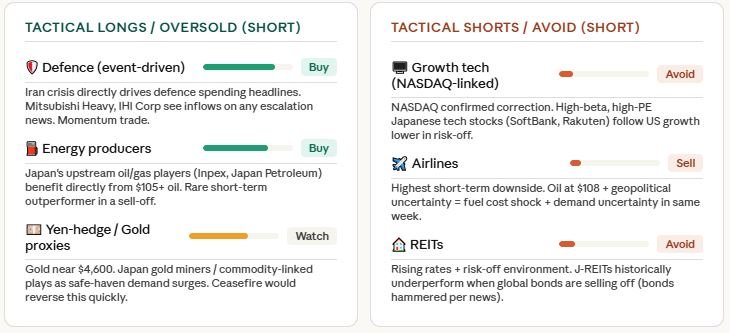 How Geopolitical Tensions Are Shaping Global Markets & What Investors Should Watch 11 N 4