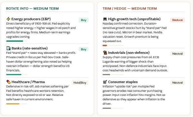 How Geopolitical Tensions Are Shaping Global Markets & What Investors Should Watch 5 s2