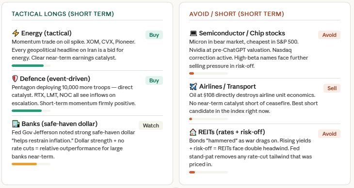 How Geopolitical Tensions Are Shaping Global Markets & What Investors Should Watch 6 s3