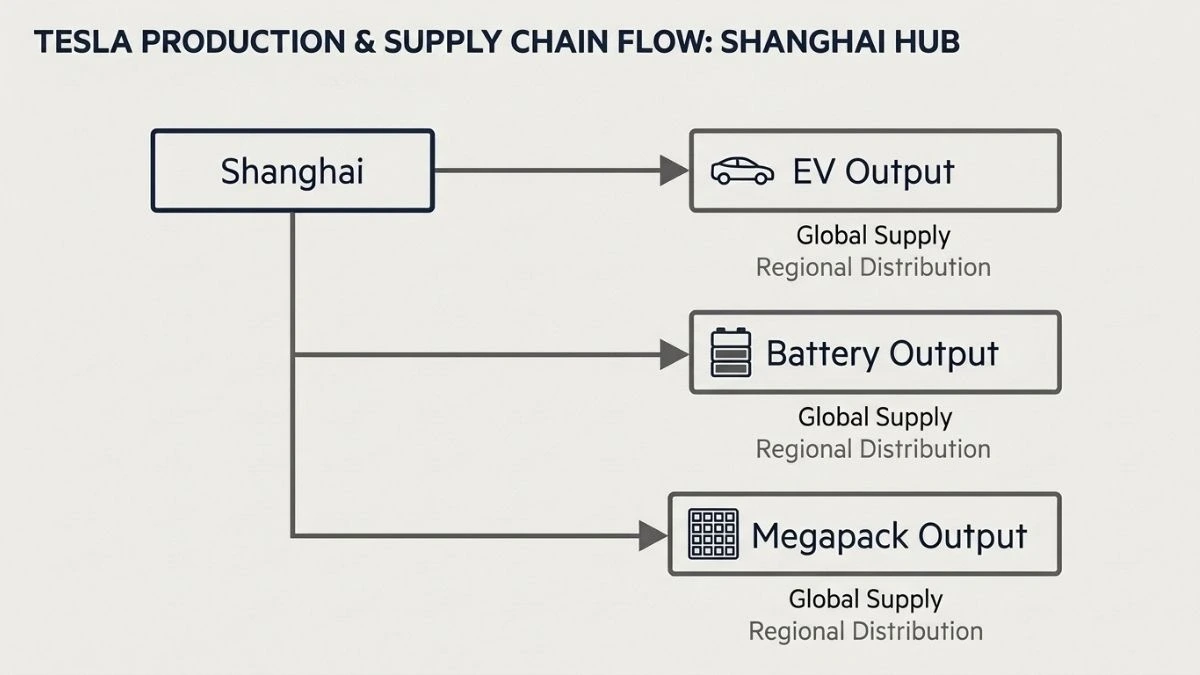 Tesla China Battery Project Renewable Energy