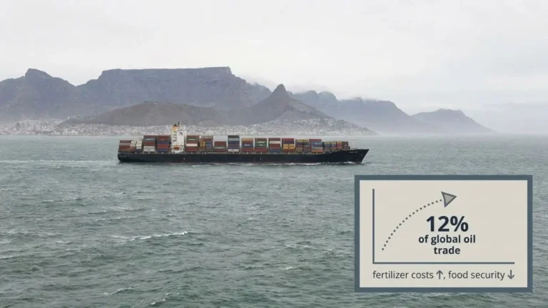 The Geopolitical Price Tag: How Middle East Conflict Affects Africa 4 How Middle East Conflict Affects Africa's Trade